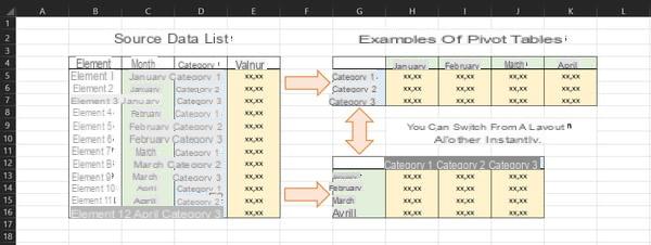 Tabla dinámica de Excel: ejemplo, crear, actualizar ...