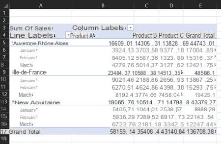 Excel pivot table: example, create, update ...