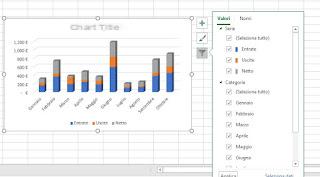 Dibujar gráfico o función con Excel, todos los tipos